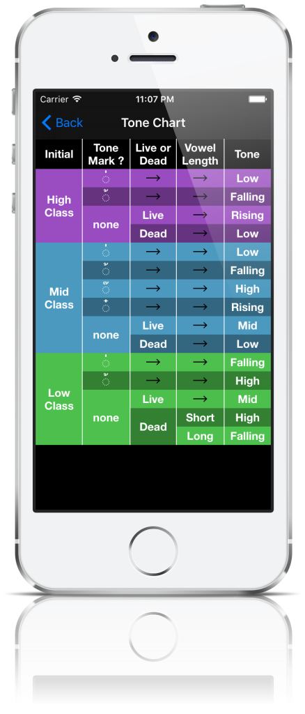 reading_thai_app_5